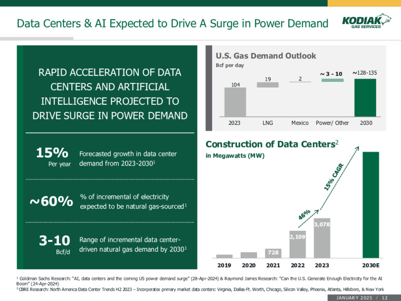 January 2025 Presentation – Kodiak Gas Services, LLC – slide 12