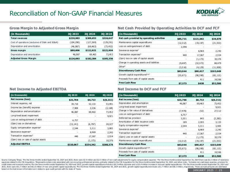 January 2025 Presentation – Kodiak Gas Services, LLC – slide 25