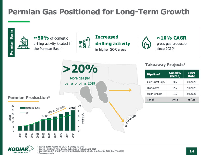 June 2025 Investor Presentation – Kodiak Gas Services, LLC – slide 14