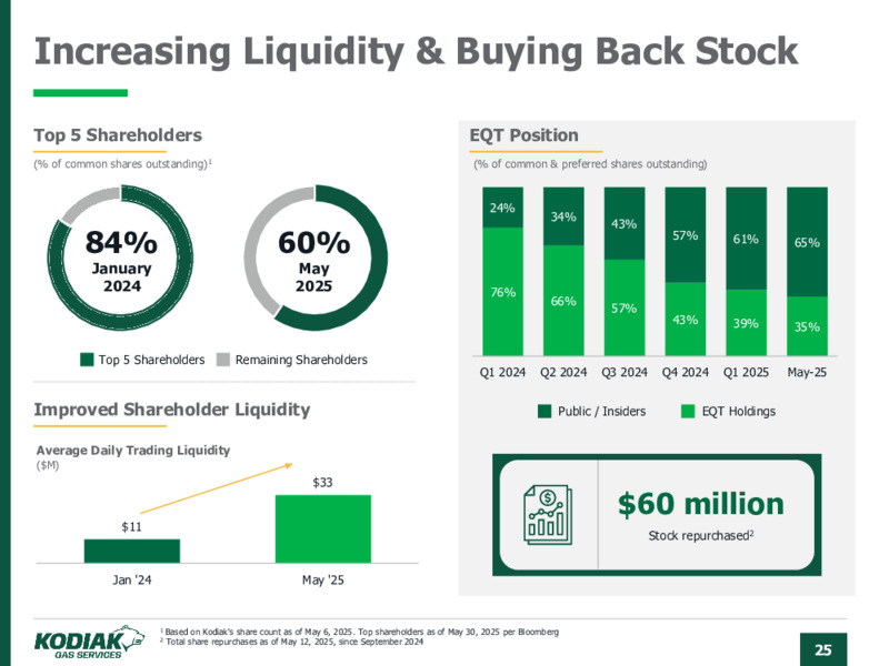 June 2025 Investor Presentation – Kodiak Gas Services, LLC – slide 25