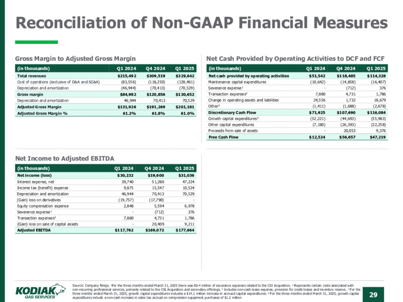 June 2025 Investor Presentation – Kodiak Gas Services, LLC – slide 29