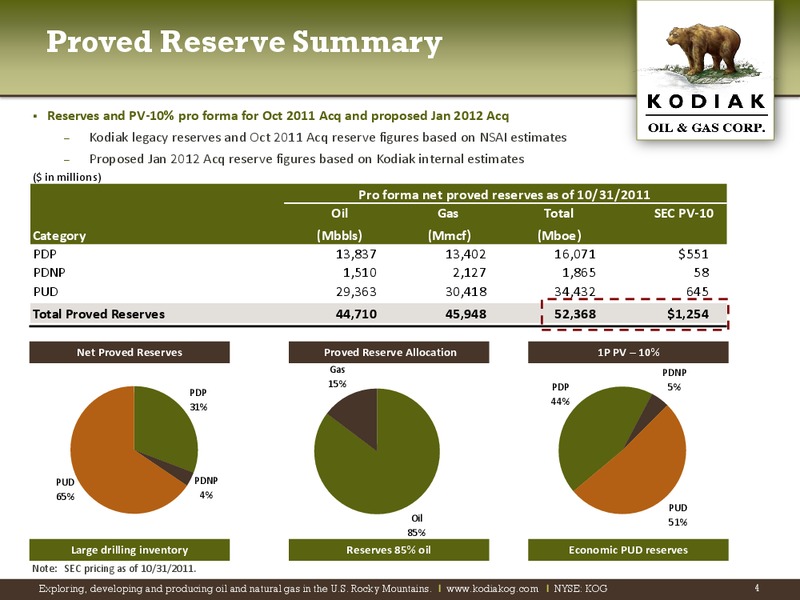 The Pritchard Capital Partners 9th Annual Energize Conference – Kodiak Oil & Gas Corp. – slide 3