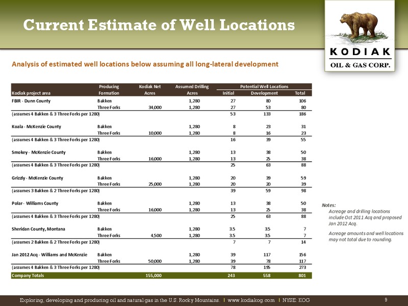 The Pritchard Capital Partners 9th Annual Energize Conference – Kodiak Oil & Gas Corp. – slide 8