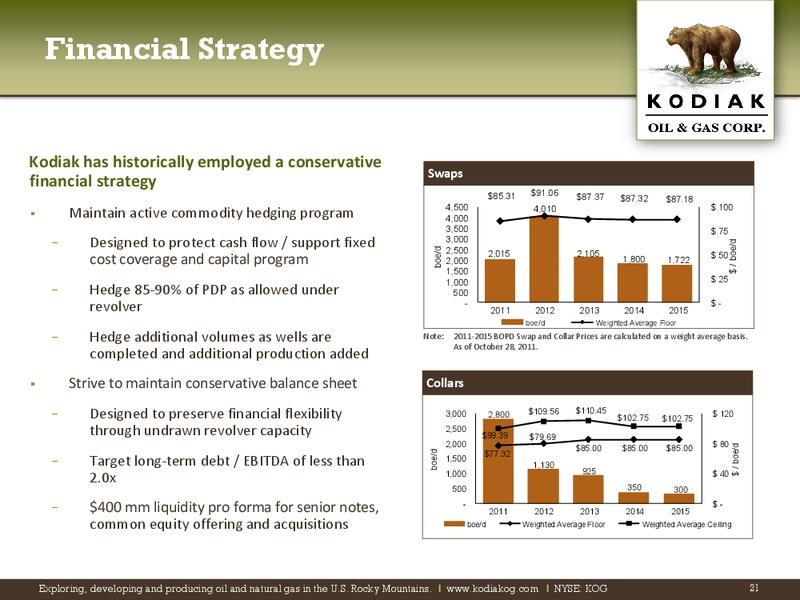 The Pritchard Capital Partners 9th Annual Energize Conference – Kodiak Oil & Gas Corp. – slide 20