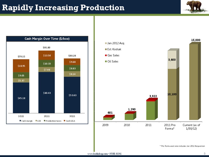 Q4 2011 Earnings Review – Kodiak Oil & Gas Corp. – slide 4