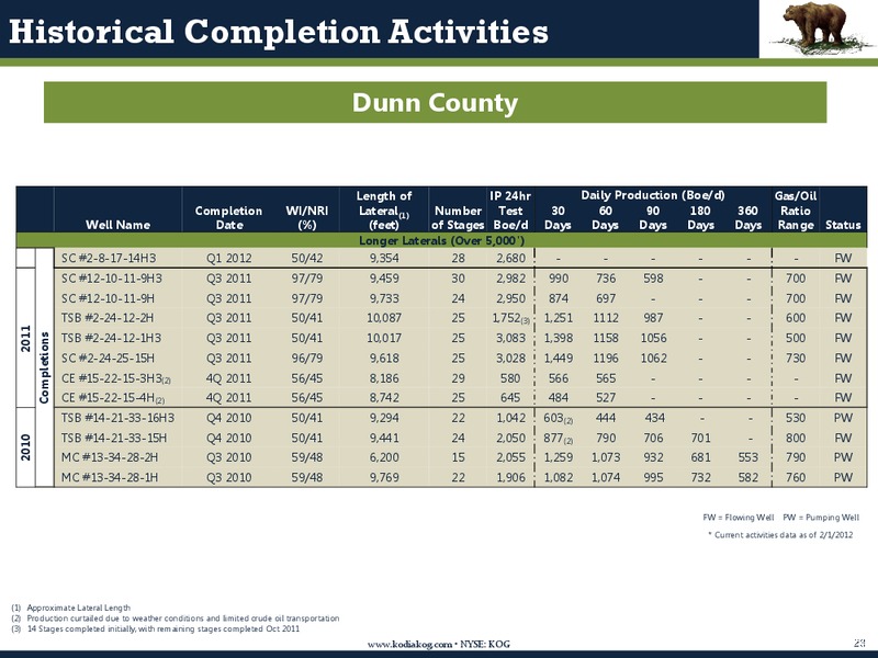 Q4 2011 Earnings Review – Kodiak Oil & Gas Corp. – slide 22