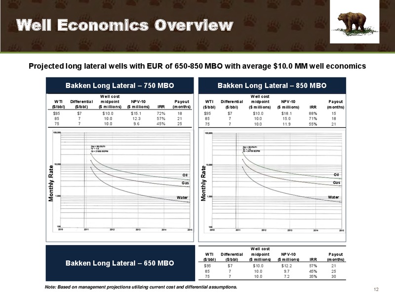 Howard Weil Energy Conference – Kodiak Oil & Gas Corp. – slide 11