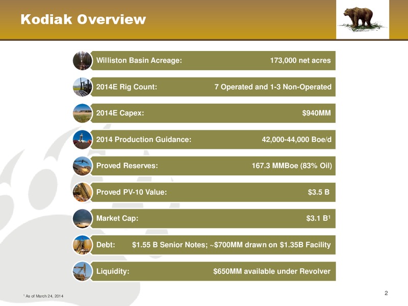42nd Annual Howard Weil Energy Conference – Kodiak Oil & Gas Corp. – slide 2