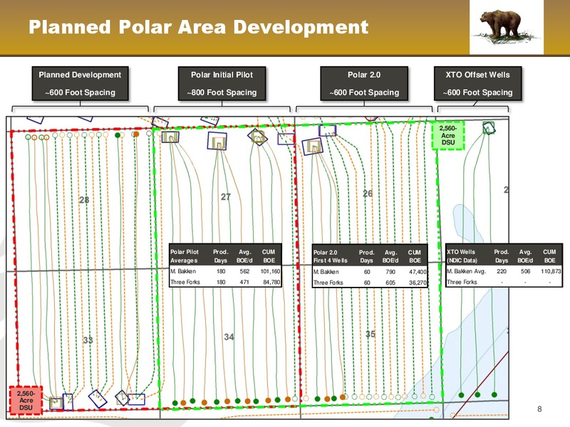 42nd Annual Howard Weil Energy Conference – Kodiak Oil & Gas Corp. – slide 8