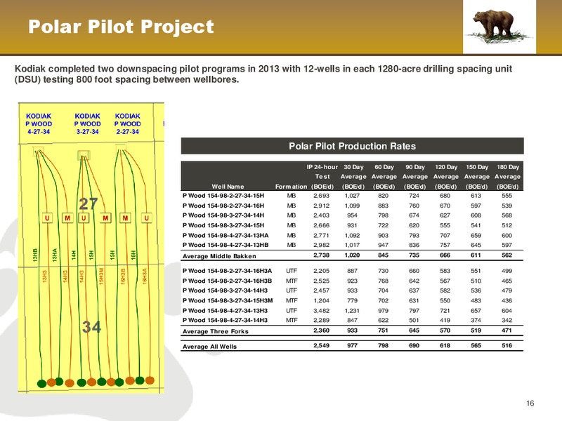 42nd Annual Howard Weil Energy Conference – Kodiak Oil & Gas Corp. – slide 16