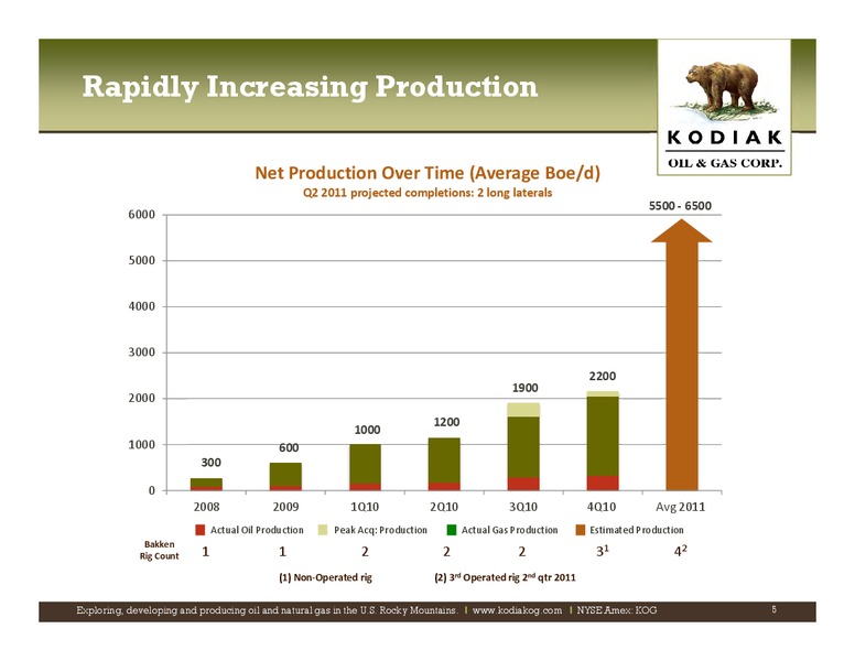IPAA Oil Gas Investment Symposia New York – Kodiak Oil & Gas Corp. – slide 4