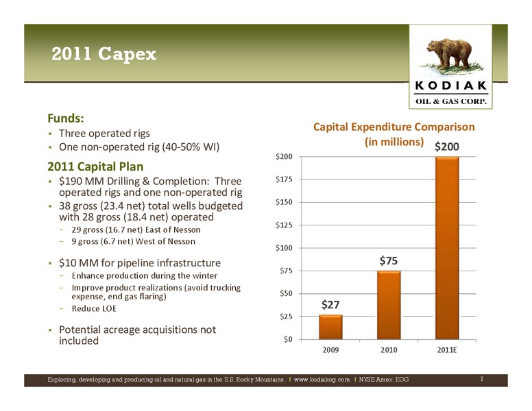 IPAA Oil Gas Investment Symposia New York – Kodiak Oil & Gas Corp. – slide 6
