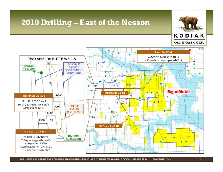 IPAA Oil Gas Investment Symposia New York – Kodiak Oil & Gas Corp. – slide 10