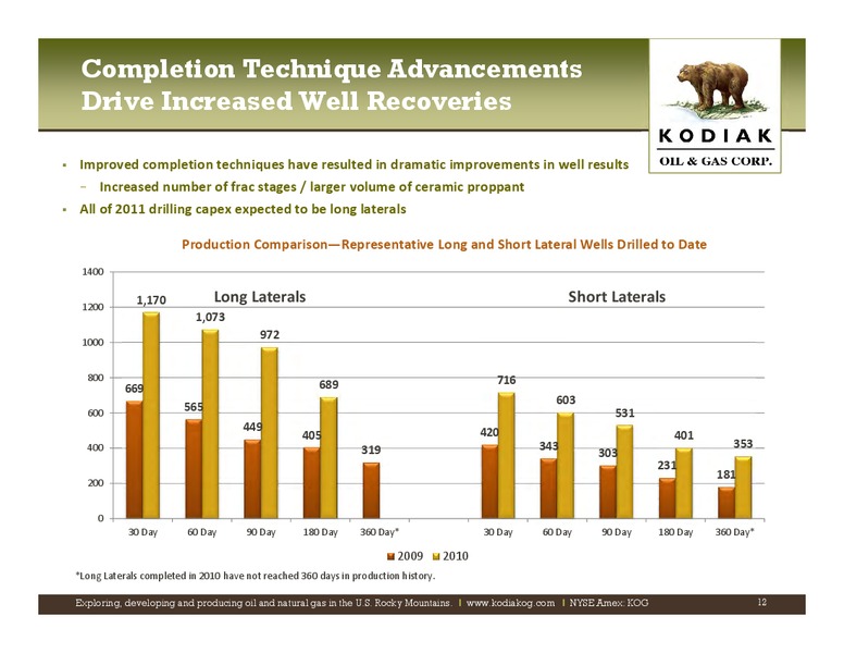 IPAA Oil Gas Investment Symposia New York – Kodiak Oil & Gas Corp. – slide 11