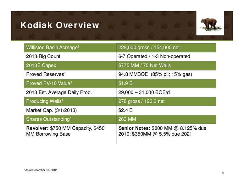 IPAA Oil and Gas Investment Symposium New York – Kodiak Oil & Gas Corp. – slide 2