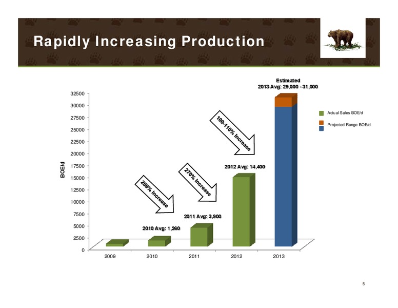 IPAA Oil and Gas Investment Symposium New York – Kodiak Oil & Gas Corp. – slide 4