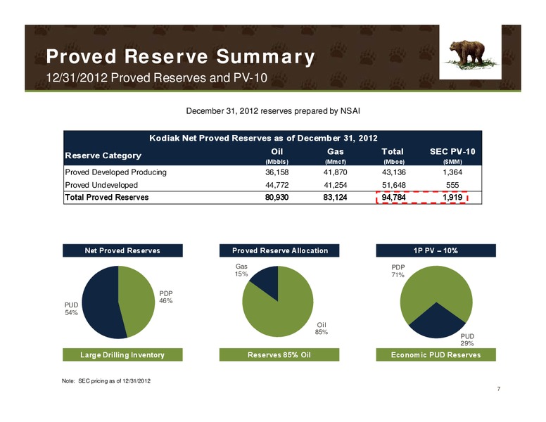 IPAA Oil and Gas Investment Symposium New York – Kodiak Oil & Gas Corp. – slide 6