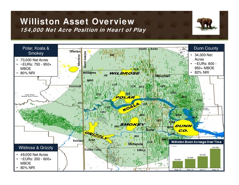 IPAA Oil and Gas Investment Symposium New York – Kodiak Oil & Gas Corp. – slide 7