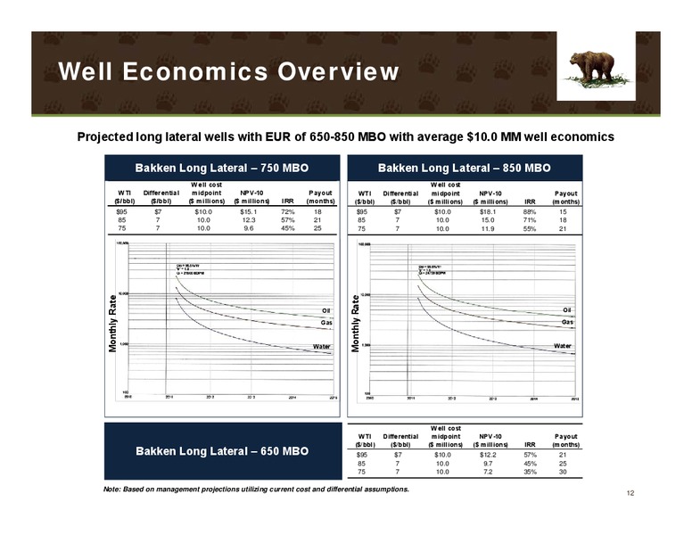 IPAA Oil and Gas Investment Symposium New York – Kodiak Oil & Gas Corp. – slide 11