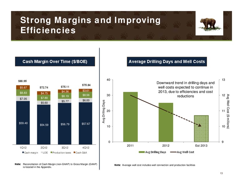 IPAA Oil and Gas Investment Symposium New York – Kodiak Oil & Gas Corp. – slide 12