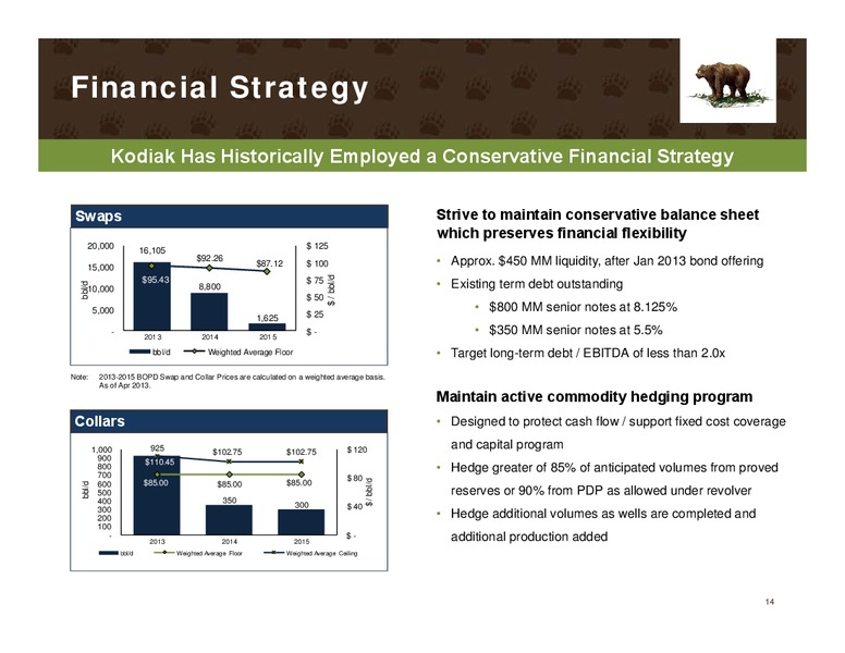 IPAA Oil and Gas Investment Symposium New York – Kodiak Oil & Gas Corp. – slide 13