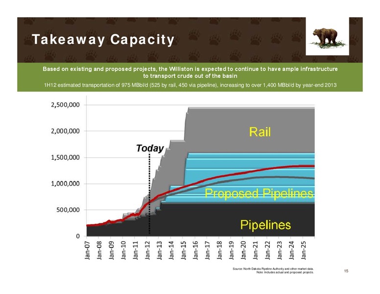 IPAA Oil and Gas Investment Symposium New York – Kodiak Oil & Gas Corp. – slide 14