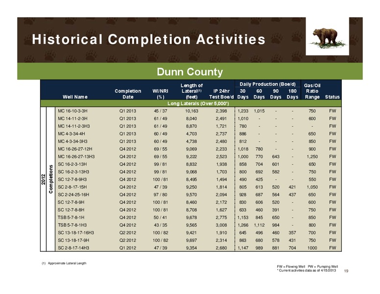 IPAA Oil and Gas Investment Symposium New York – Kodiak Oil & Gas Corp. – slide 18