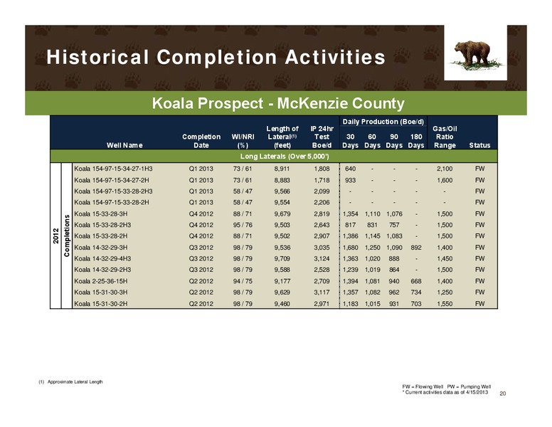 IPAA Oil and Gas Investment Symposium New York – Kodiak Oil & Gas Corp. – slide 19