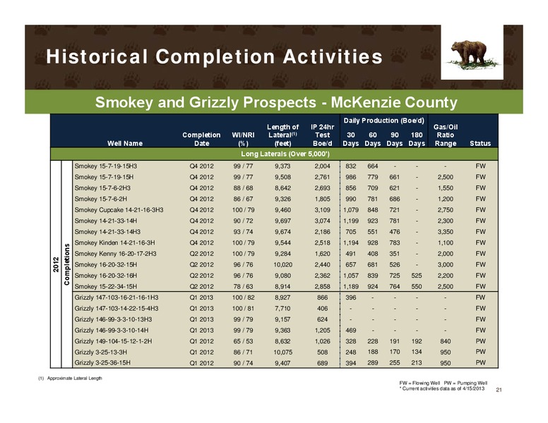 IPAA Oil and Gas Investment Symposium New York – Kodiak Oil & Gas Corp. – slide 20