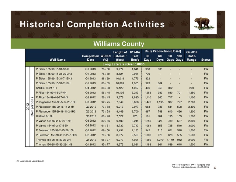 IPAA Oil and Gas Investment Symposium New York – Kodiak Oil & Gas Corp. – slide 21