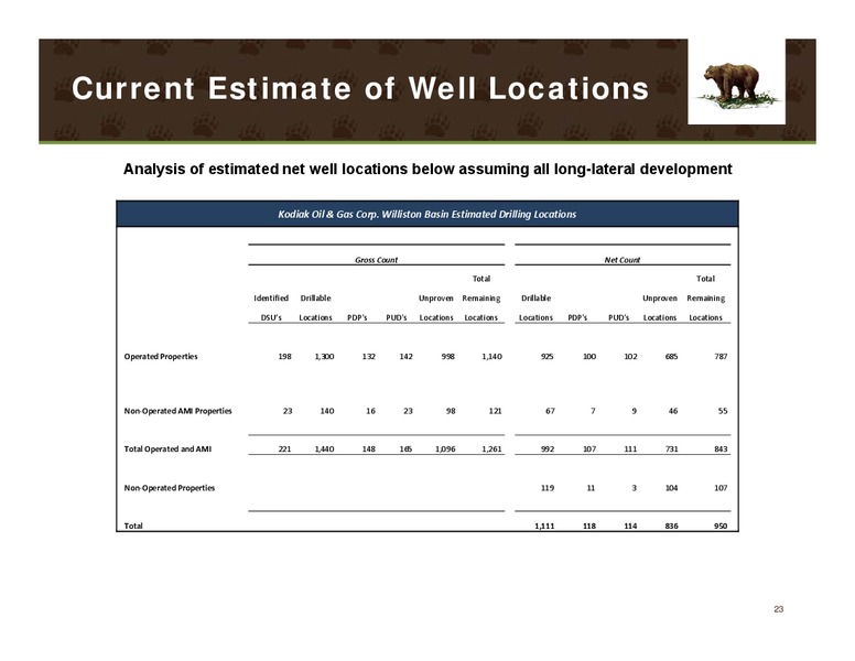 IPAA Oil and Gas Investment Symposium New York – Kodiak Oil & Gas Corp. – slide 22