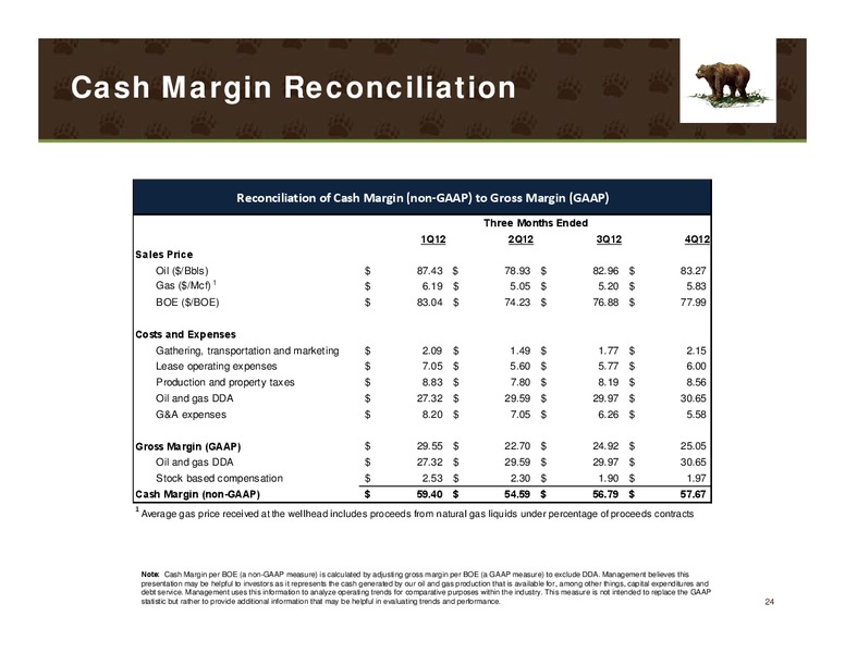 IPAA Oil and Gas Investment Symposium New York – Kodiak Oil & Gas Corp. – slide 23