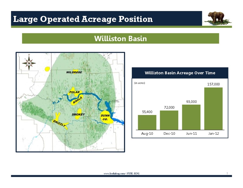 Bairds 2012 Growth Stock Conference – Kodiak Oil & Gas Corp. – slide 6