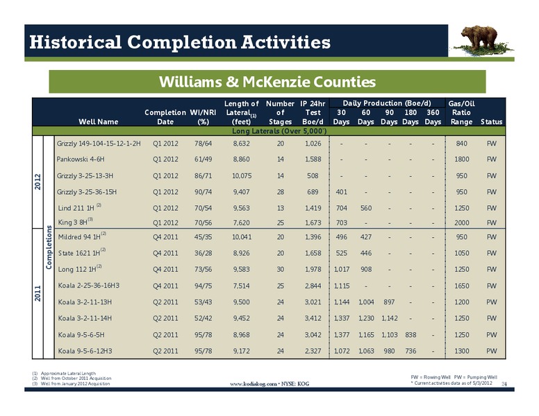 Bairds 2012 Growth Stock Conference – Kodiak Oil & Gas Corp. – slide 23