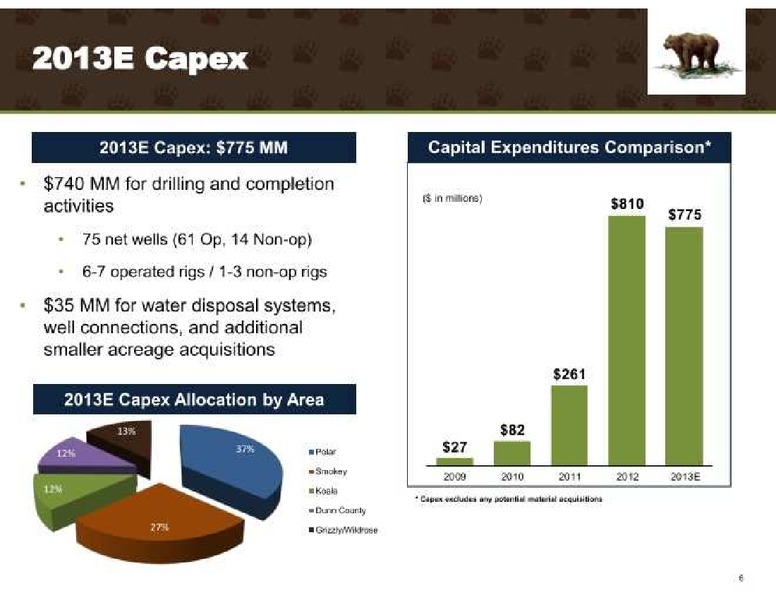 BAML Global Energy and Power Leveraged Finance Conference – Kodiak Oil & Gas Corp. – slide 6