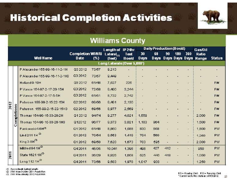 Barclays Capital CEO Energy Power Conference – Kodiak Oil & Gas Corp. – slide 25