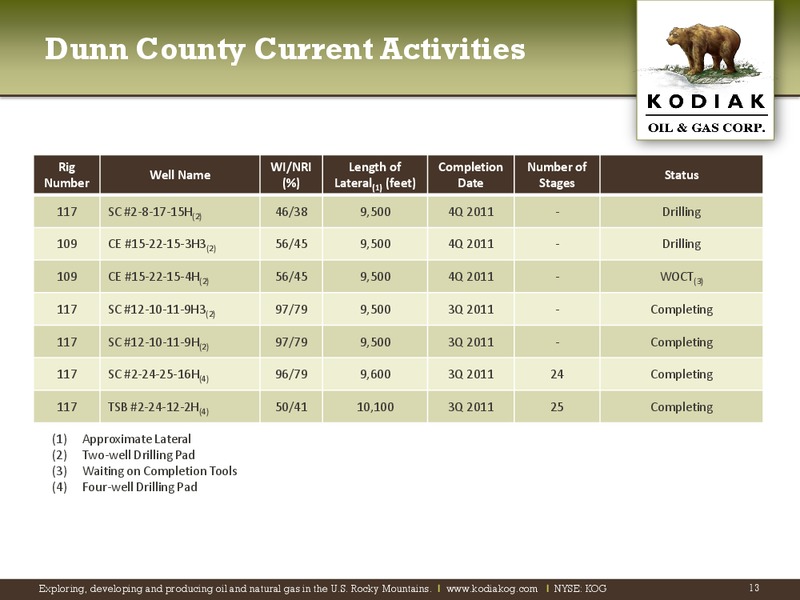 September 2011 Corporate Presentation – Kodiak Oil & Gas Corp. – slide 12