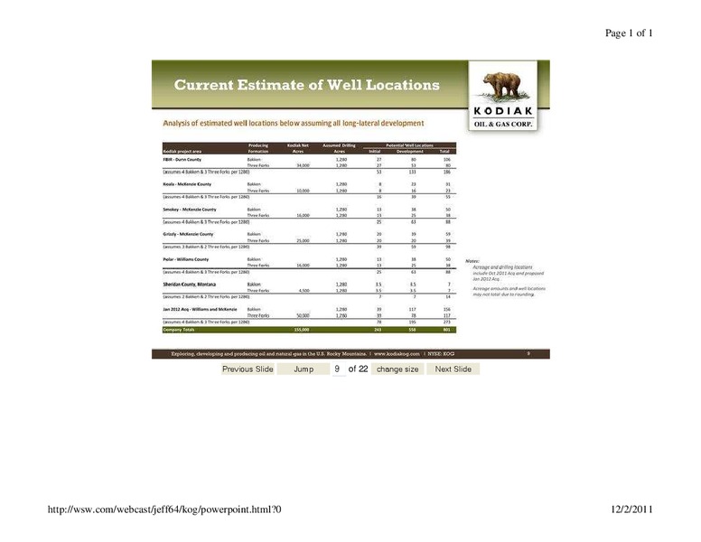 2nd Annual Global Energy Conference – Kodiak Oil & Gas Corp. – slide 9