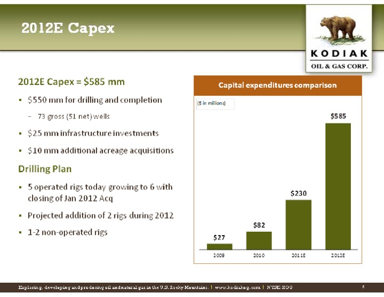 Wells Fargo Securities 10th Annual Pipeline MLP and Energy Symposium – Kodiak Oil & Gas Corp. – slide 6
