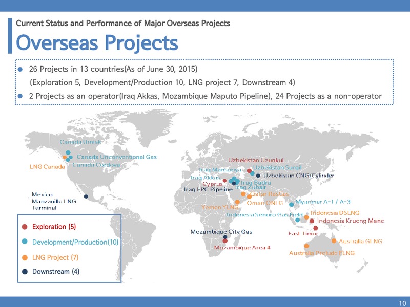 H1 2015 Results – Korea National Oil Corporation – slide 9