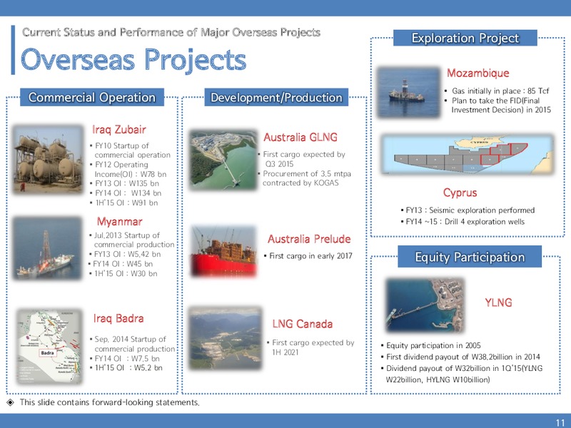 H1 2015 Results – Korea National Oil Corporation – slide 10