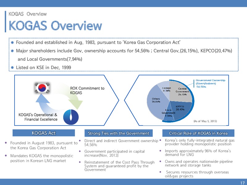 H1 2015 Results – Korea National Oil Corporation – slide 16