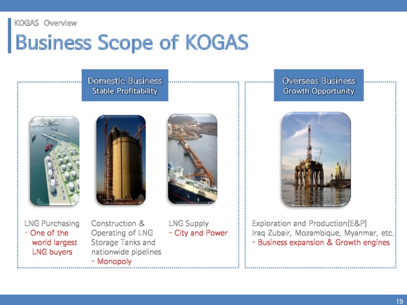 H1 2015 Results – Korea National Oil Corporation – slide 18