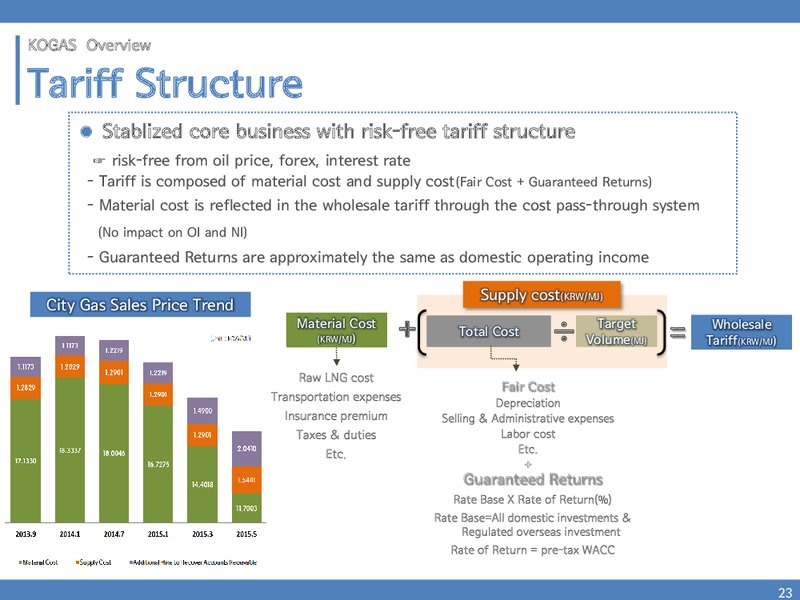 H1 2015 Results – Korea National Oil Corporation – slide 22