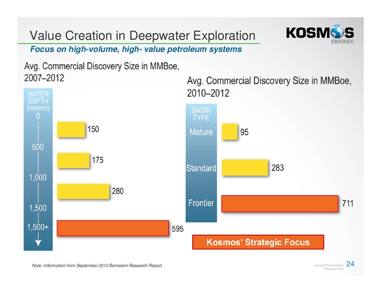 February 2013 Investor Presentation – Kosmos Energy – slide 23