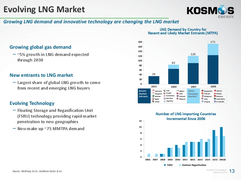 Credit Suisse 21st Annual Energy Summit – Kosmos Energy – slide 12