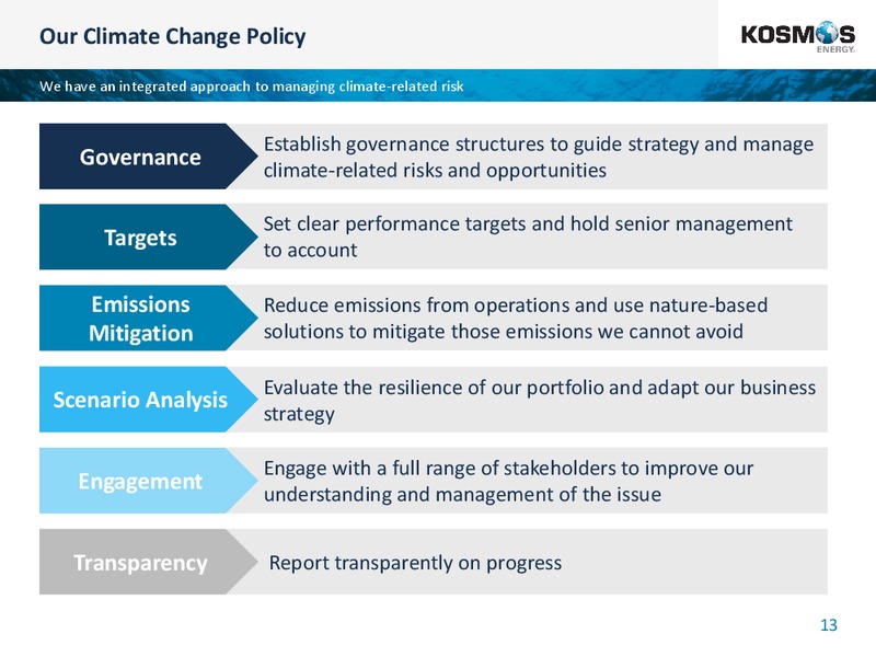4Q FY 2019 Results – Kosmos Energy – slide 13