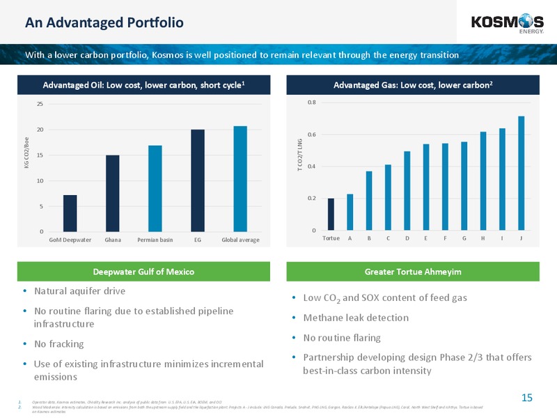 4Q FY 2019 Results – Kosmos Energy – slide 15