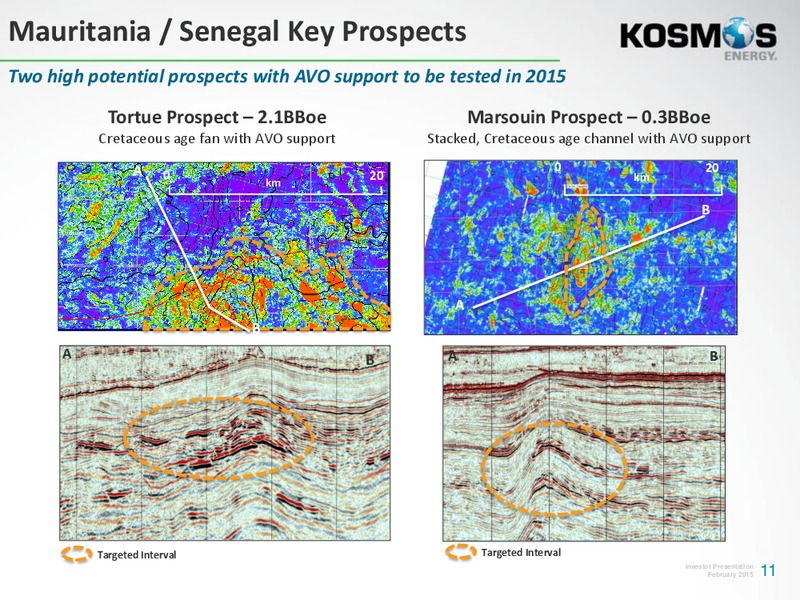 Credit Suisse Energy Summit – Kosmos Energy – slide 10