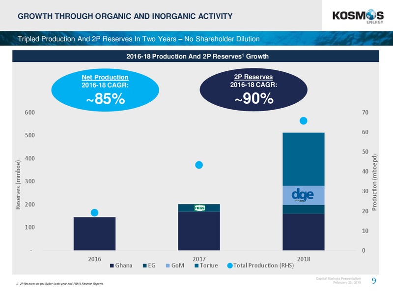 4Q 2018 Earnings Conference – Kosmos Energy – slide 9